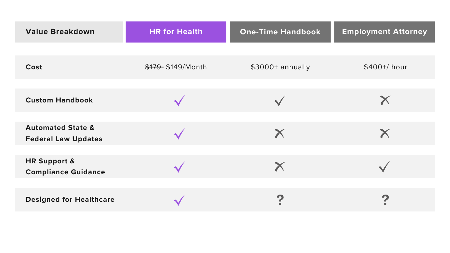 Basic Plan Value Breakdown