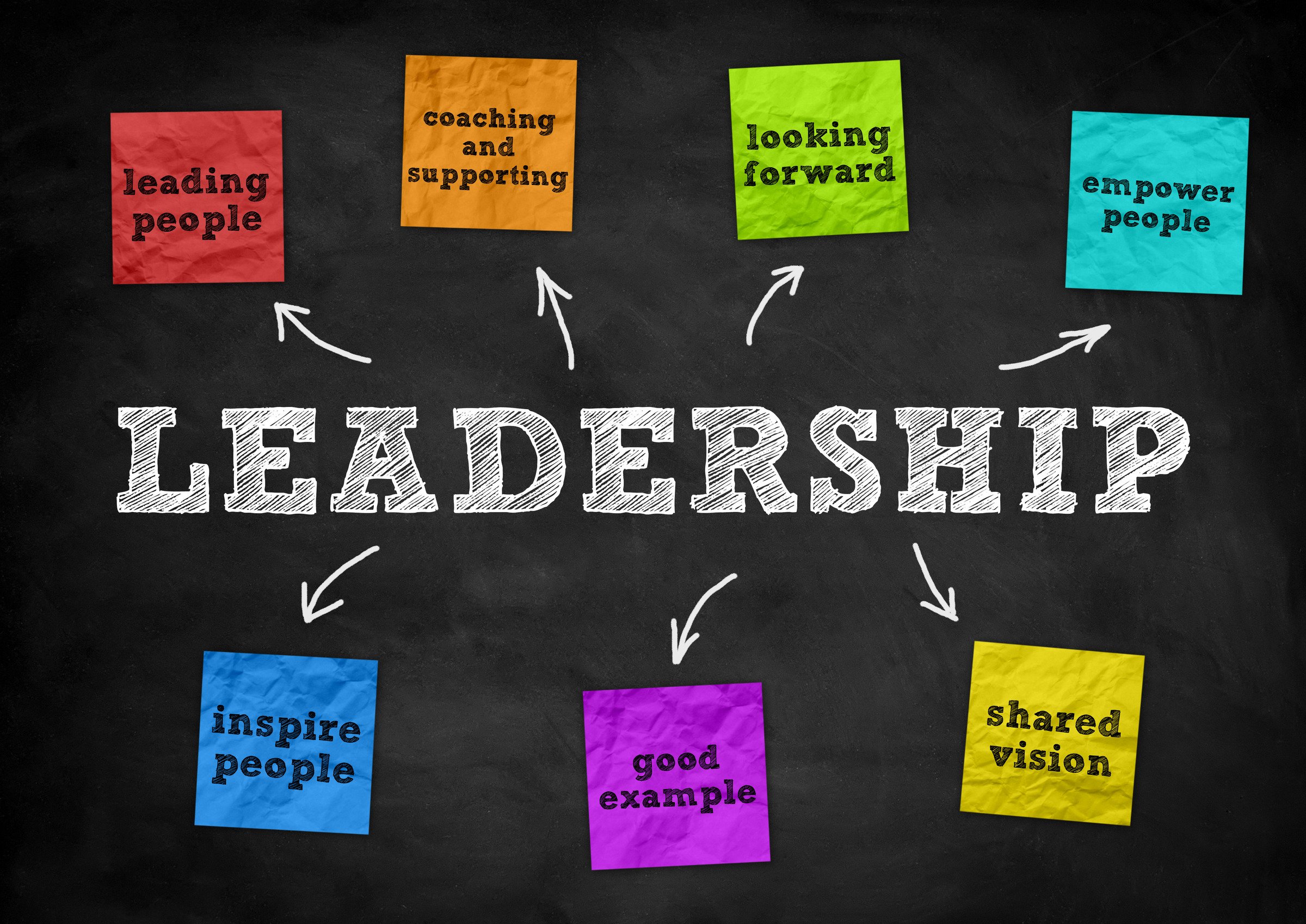 how-to-implement-leadership-styles-in-a-dental-practice